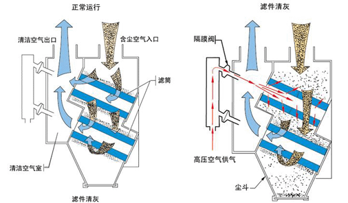 滤芯除尘器